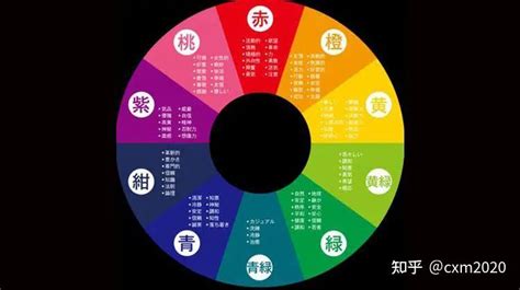 橙色屬性|易经中的五行对应颜色